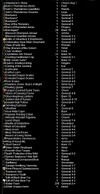 Ranger gear list.png